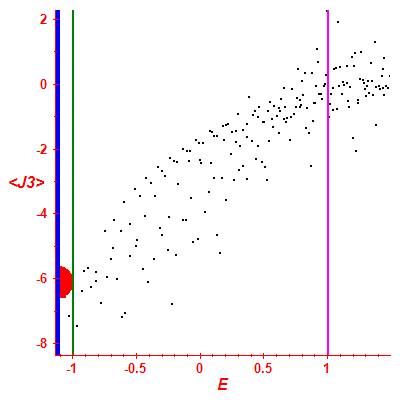 Peres lattice <J3>